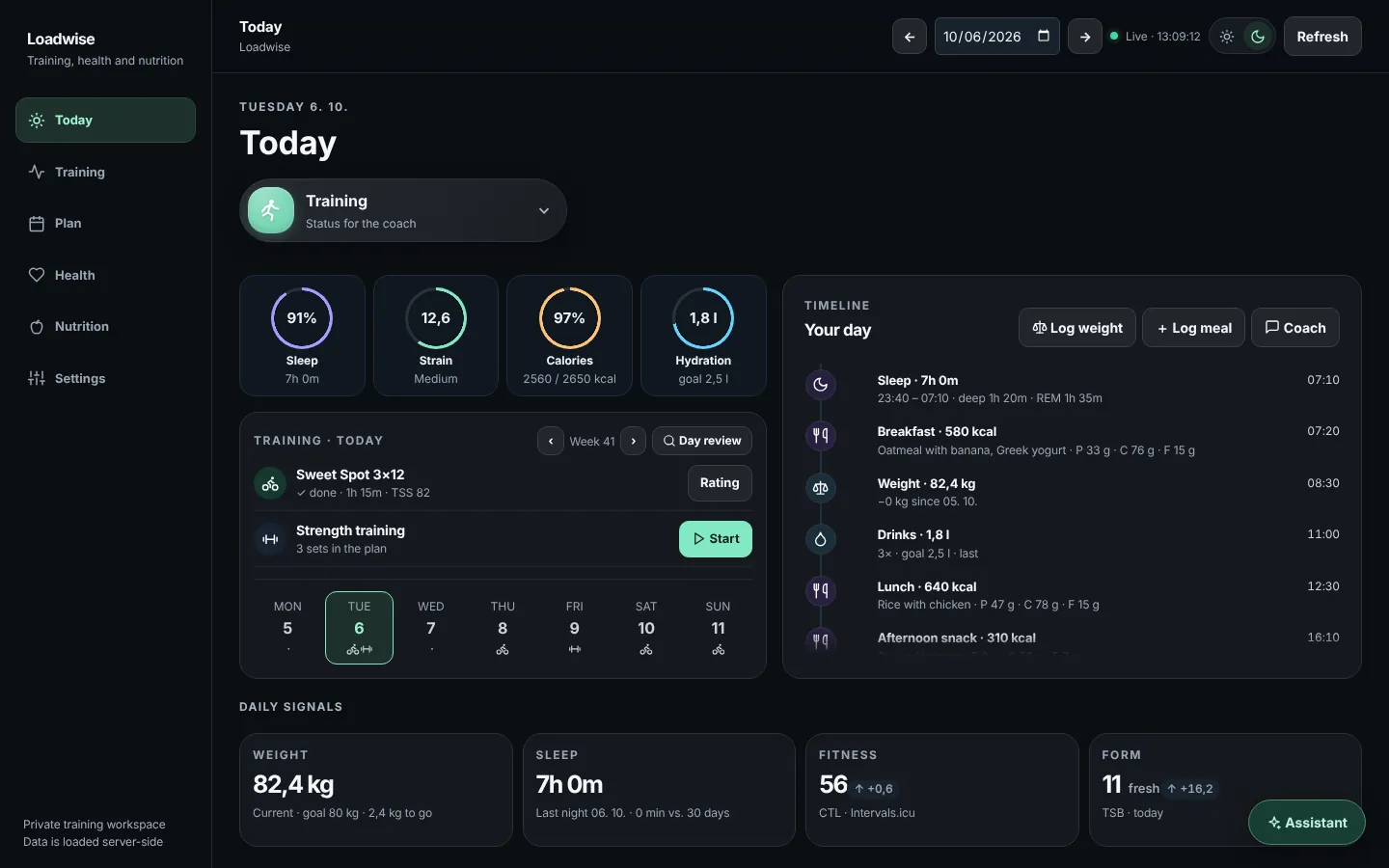 Loadwise on a computer: the Today screen with sleep, strain, calories, hydration and workouts